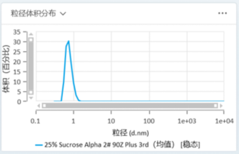 OMEC 纳米粒度及电位分析仪NS-90Z Plus的新功能新特性_ZG2309.png