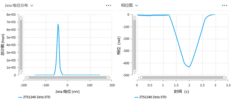【新品来袭】聚焦纳米材料质造,欧美克升级纳米粒度电位分析仪惊喜上市!-定1033.png 【新品来袭】聚焦纳米材料质造,欧美克升级纳米粒度电位分析仪惊喜上市!-定1033.png