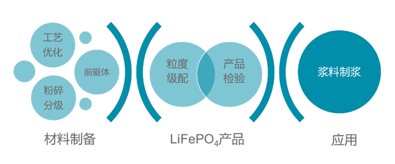 磷酸铁锂粒度表征(中篇)-激光粒度仪的应用-SamE222.jpg 磷酸铁锂粒度表征(中篇)-激光粒度仪的应用-SamE222.jpg