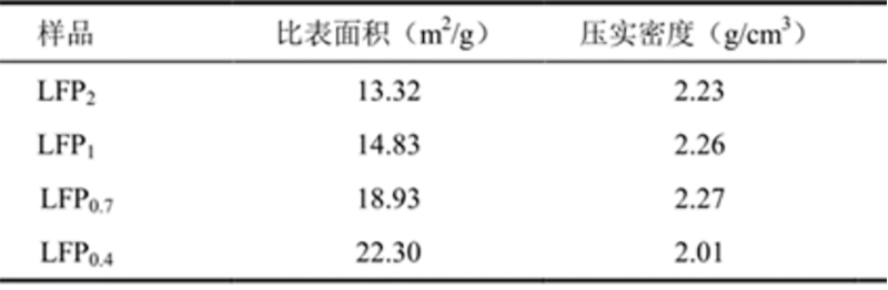 磷酸铁锂粒度表征(中篇)-激光粒度仪的应用-SamE892.png 磷酸铁锂粒度表征(中篇)-激光粒度仪的应用-SamE892.png