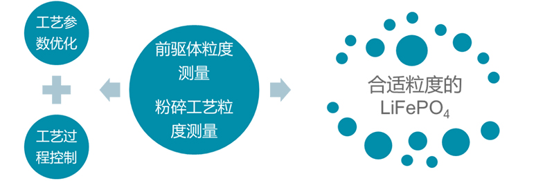 磷酸铁锂粒度表征(中篇)-激光粒度仪的应用-SamE1361.jpg 磷酸铁锂粒度表征(中篇)-激光粒度仪的应用-SamE1361.jpg