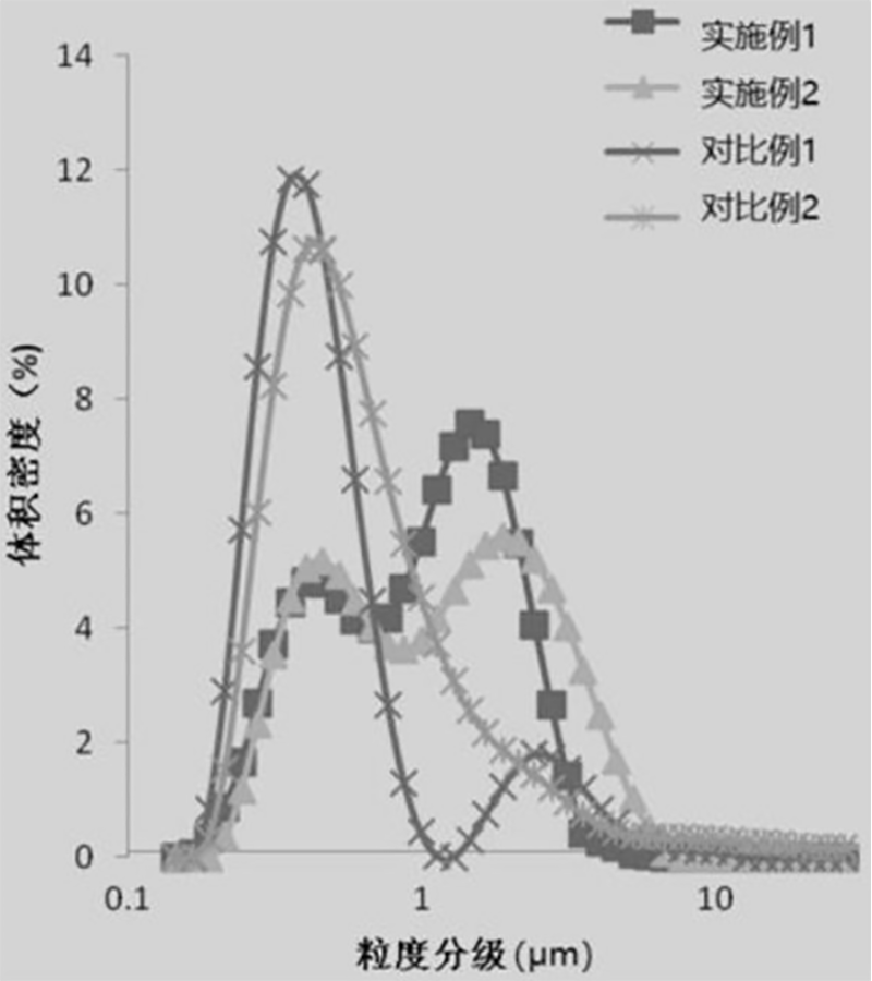 磷酸铁锂粒度表征(中篇)-激光粒度仪的应用-SamE2467.png 磷酸铁锂粒度表征(中篇)-激光粒度仪的应用-SamE2467.png