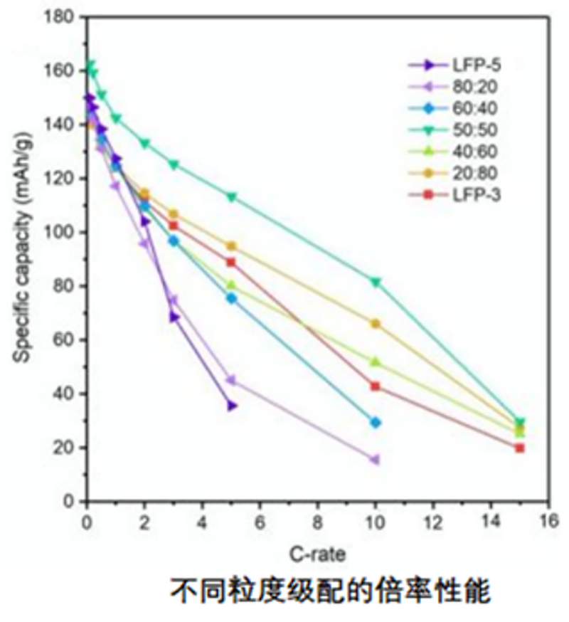 磷酸铁锂粒度表征(中篇)-激光粒度仪的应用-SamE2472.png 磷酸铁锂粒度表征(中篇)-激光粒度仪的应用-SamE2472.png