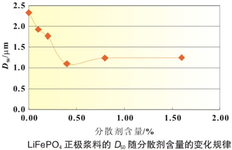 磷酸铁锂粒度表征(中篇)-激光粒度仪的应用-SamE3246.png 磷酸铁锂粒度表征(中篇)-激光粒度仪的应用-SamE3246.png
