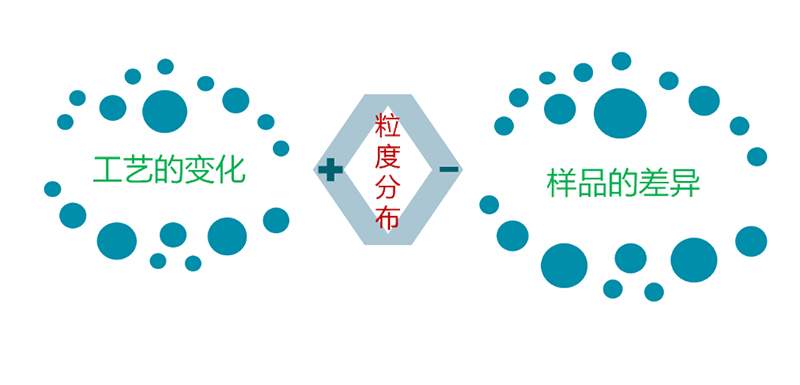 Jacky.磷酸铁锂粒度表征(上篇)-综述-SamEd2751.jpg