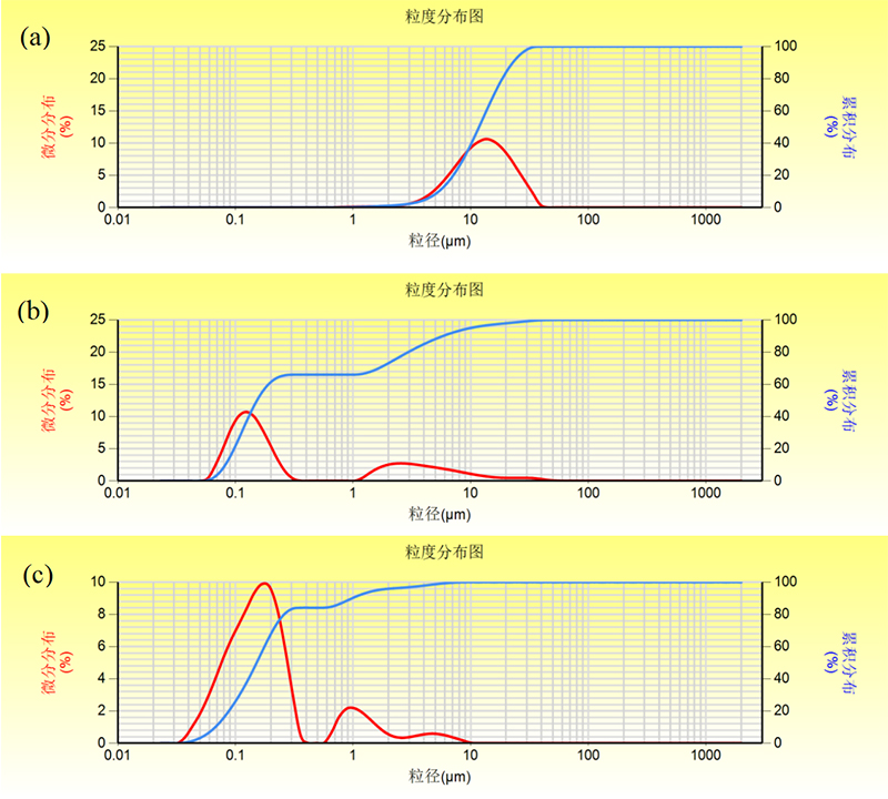 激光粒度仪在导电剂表征中的应用 公众号投稿 V20230619-SamE1 - 副本3204.jpg 激光粒度仪在导电剂表征中的应用 公众号投稿 V20230619-SamE1 - 副本3204.jpg