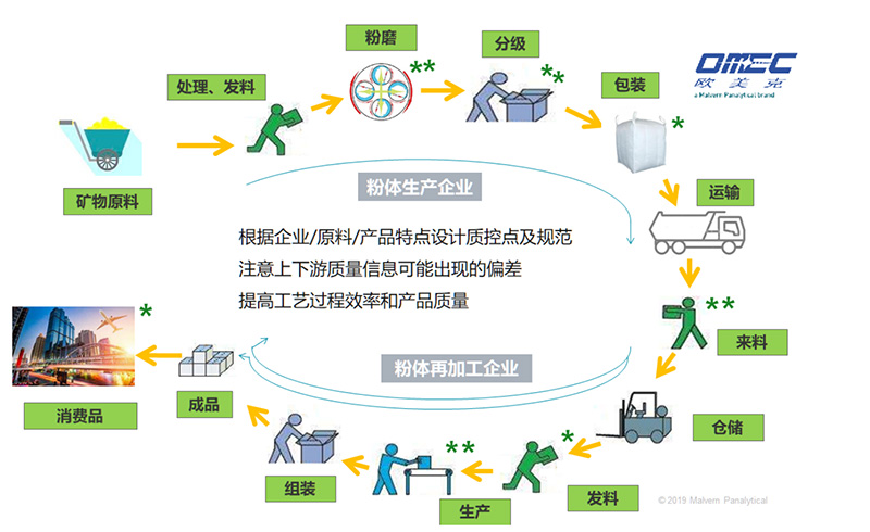 第一性原理在激光粒度仪测试方法开发中的应用-Emily.wu edited397.jpg 第一性原理在激光粒度仪测试方法开发中的应用-Emily.wu edited397.jpg