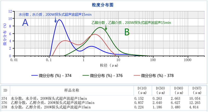 第一性原理在激光粒度仪测试方法开发中的应用-Emily.wu edited1424.jpg 第一性原理在激光粒度仪测试方法开发中的应用-Emily.wu edited1424.jpg
