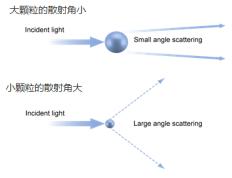 第一性原理在激光粒度仪测试方法开发中的应用-Emily.wu edited2506.jpg 第一性原理在激光粒度仪测试方法开发中的应用-Emily.wu edited2506.jpg