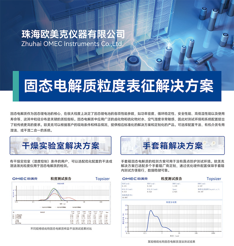 固态电解质粒度表征解决方案-01.jpg 固态电解质粒度表征解决方案-01.jpg