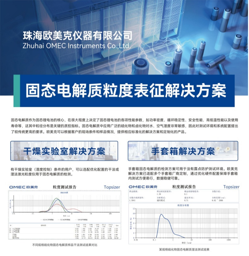 储能技术赋能绿色发展,欧美克仪器助力春城782.jpg 储能技术赋能绿色发展,欧美克仪器助力春城782.jpg