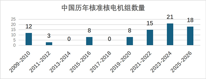 核电粒度2.jpg 核电粒度2.jpg